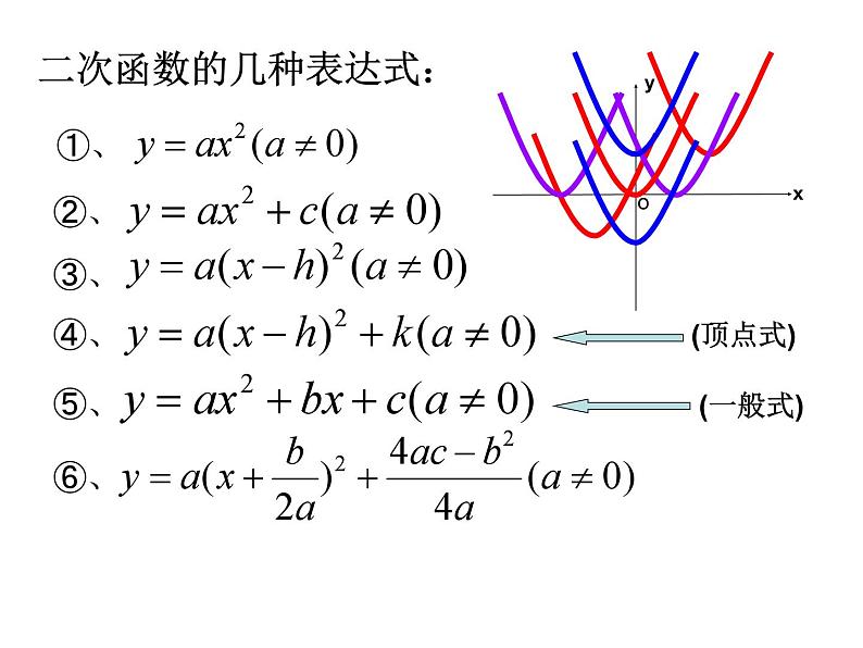 第5章二次函数复习课件第2页