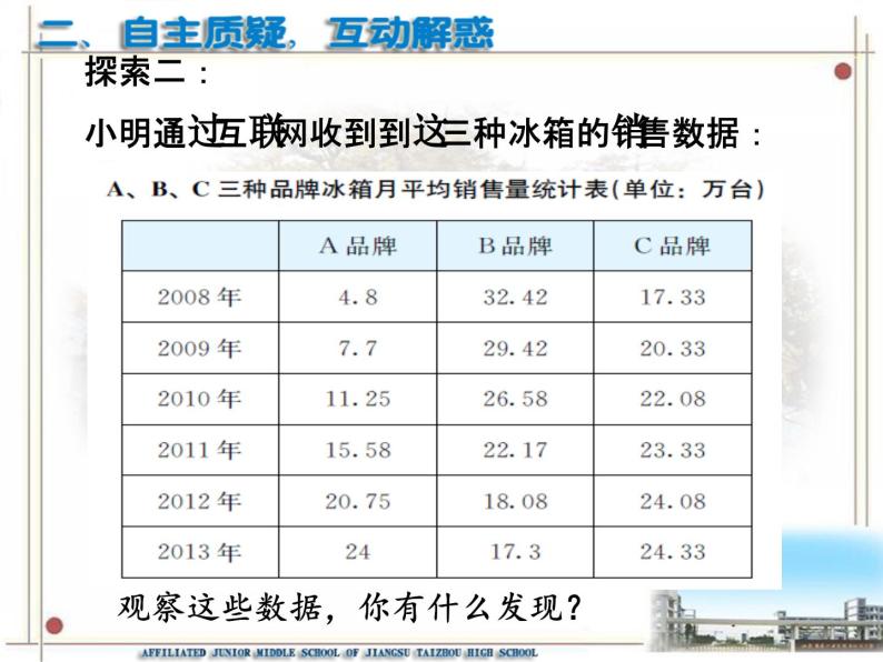 8.2货比三家课件PPT05