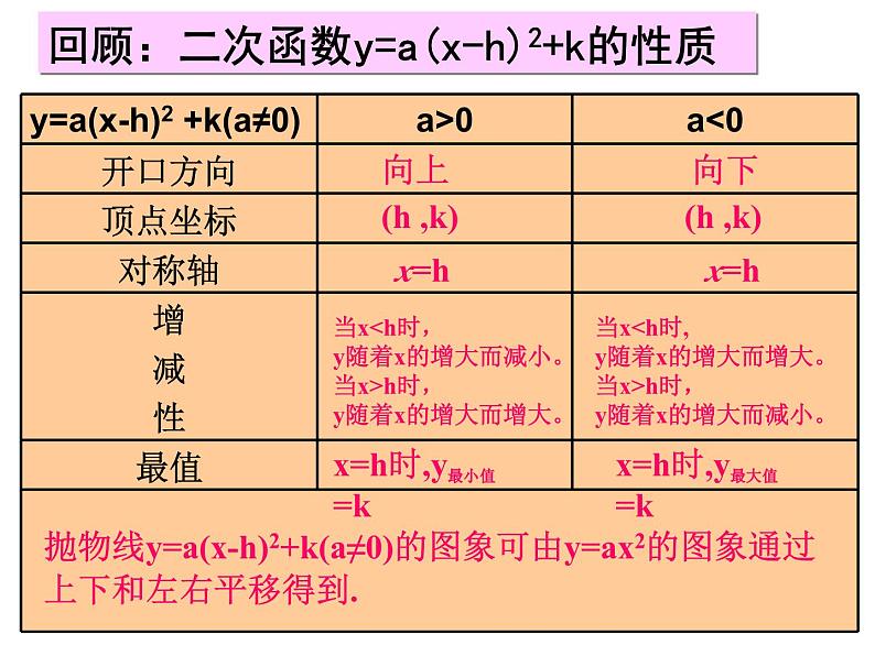 5.2二次函数的图象与性质课件PPT第3页