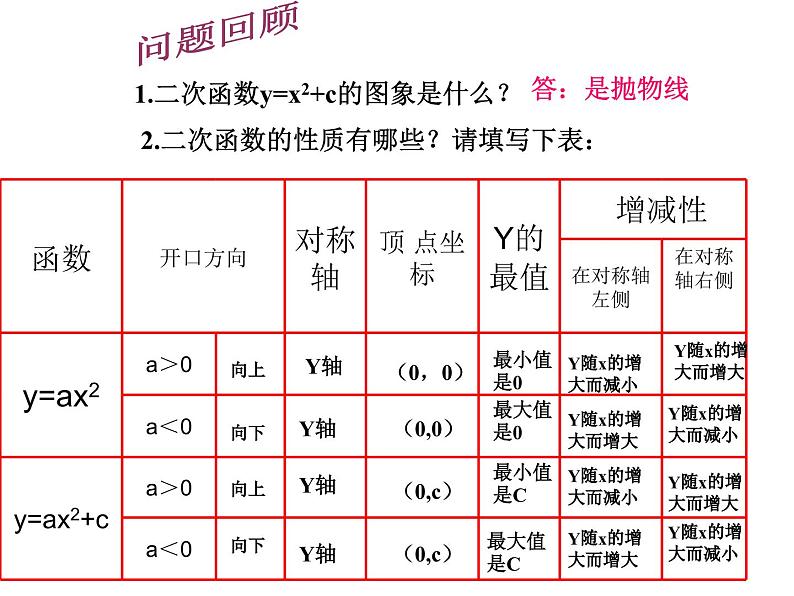 5.2二次函数的图象与性质课件PPT02