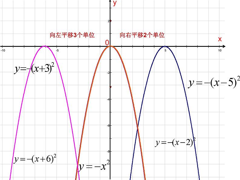 5.2二次函数的图象与性质课件PPT05