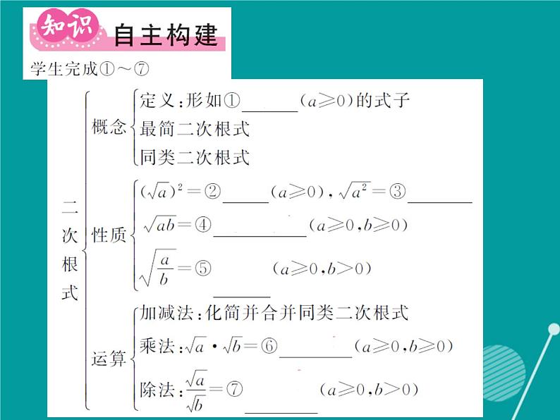 第21章 二次根式小节与重热点专题训练 华东师大版九年级数学上册课件第2页