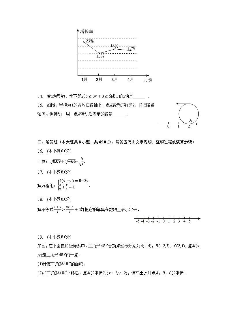2022-2023学年辽宁省鞍山市七年级（下）期末数学试卷（含解析）第3页