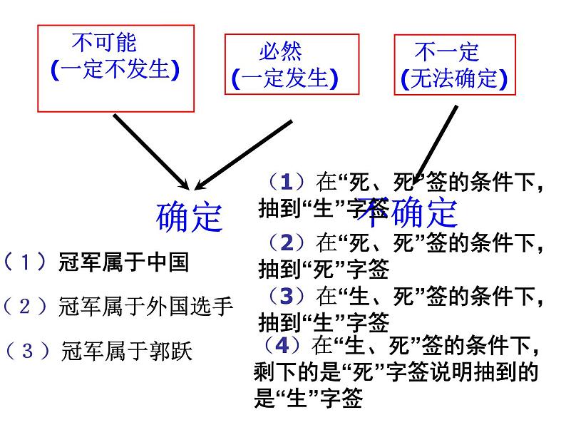 《随机事件》PPT课件4-九年级上册数学部编版05