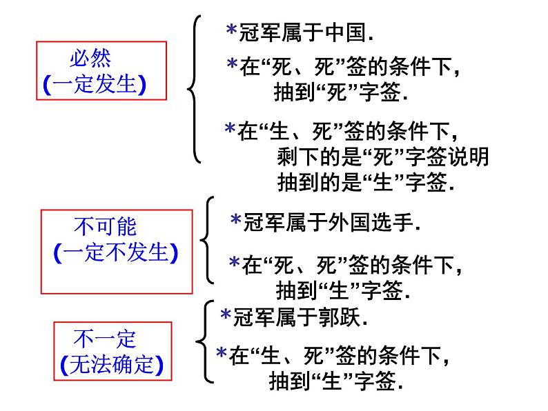 《随机事件》PPT课件4-九年级上册数学部编版06