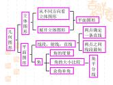 第四章图形的初步认识复习课件 (1)