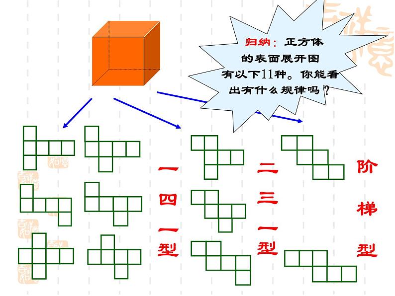 第四章图形的初步认识复习课件 (1)第8页