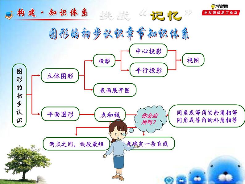 第四章图形的初步认识复习课件 (3)第2页