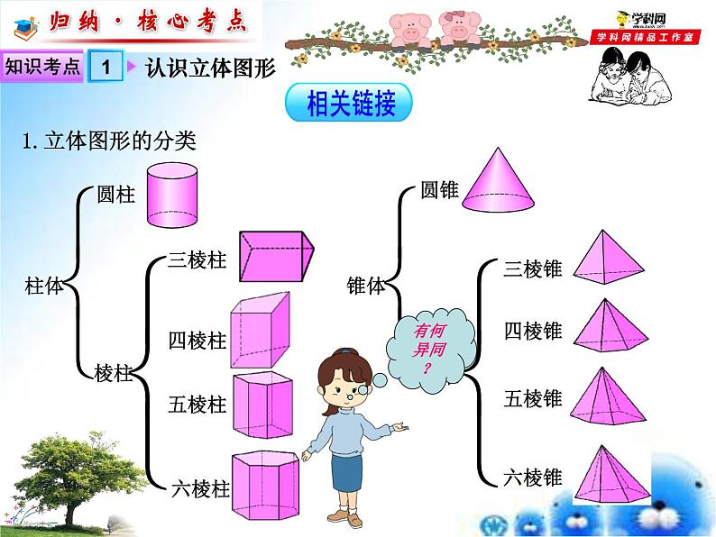 第四章图形的初步认识复习课件 (3)第3页