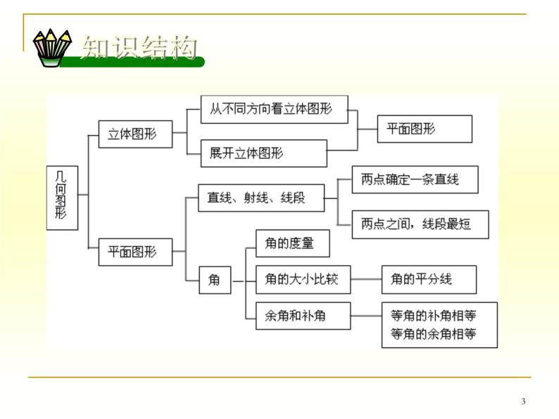 第四章图形的初步认识复习课件 (8)03