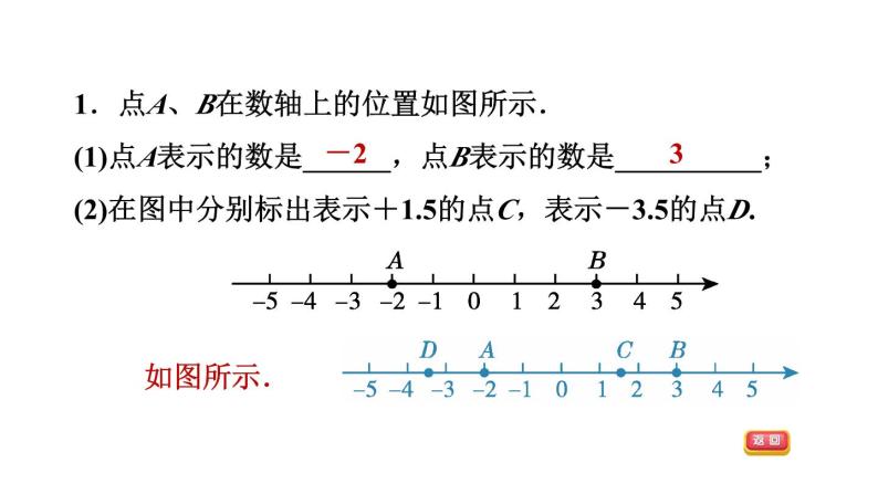 中考数学数轴在有理数中的常见应用课件PPT03