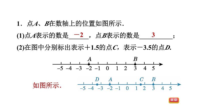 中考数学数轴在有理数中的常见应用课件PPT第3页