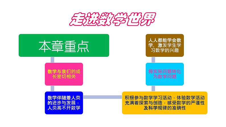 第1章  走进数学世界课件PPT06