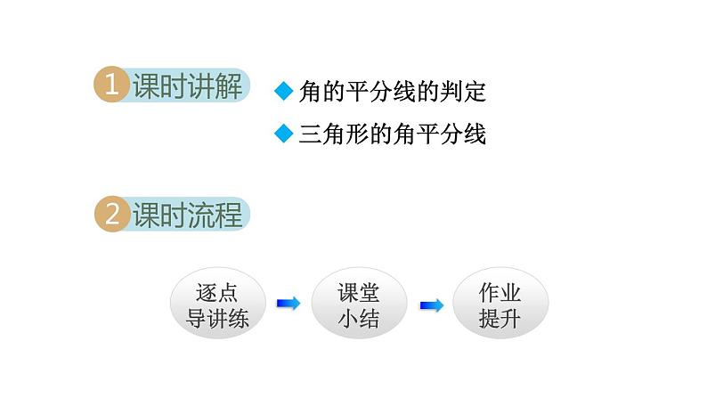 12.3.2 角的平分线的判定 人教版八年级数学上册同步课件第2页