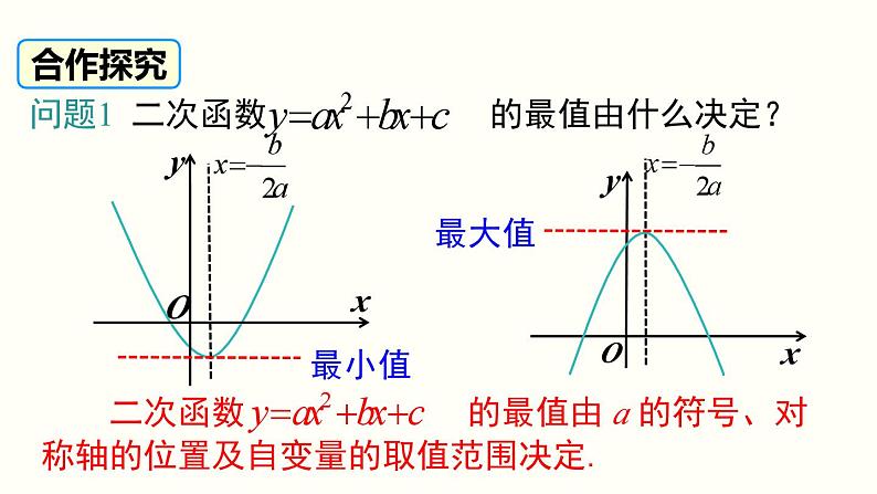 22.3 第1课时 几何图形的最大面积 人教版数学九年级上册课件05