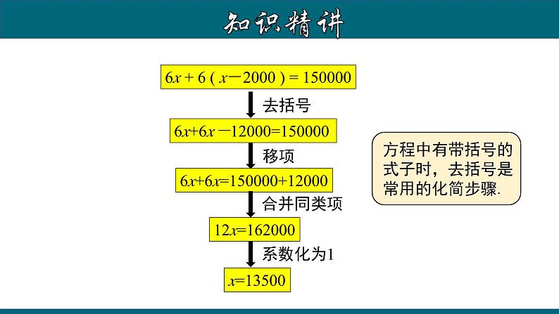 3.3.1 一元一次方程的解法（二）--去括号-2023-2024学年七年级数学上册教材配套教学课件(人教版)第6页