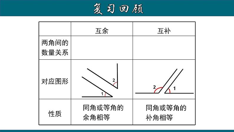 4.3.7 方位角-2023-2024学年七年级数学上册教材配套教学课件(人教版)第3页