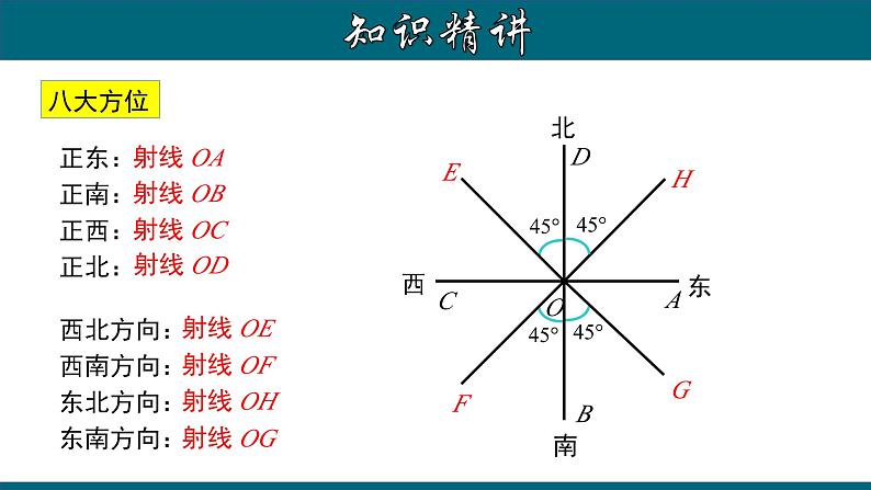 4.3.7 方位角-2023-2024学年七年级数学上册教材配套教学课件(人教版)第4页