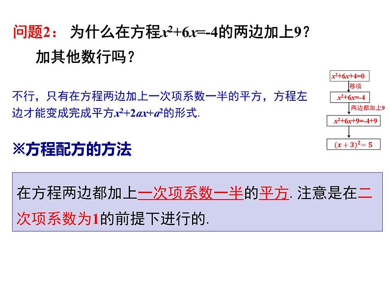 1.2 一元二次方程的解法（2）配方法1-2023-2024九年级数学上册教材配套教学课件（苏科版）06