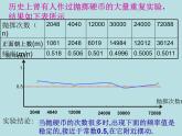 《用频率估计概率》PPT课件2-九年级上册数学部编版
