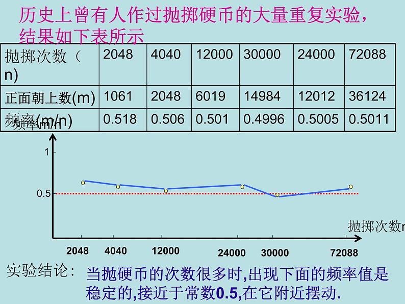 《用频率估计概率》PPT课件2-九年级上册数学部编版第3页