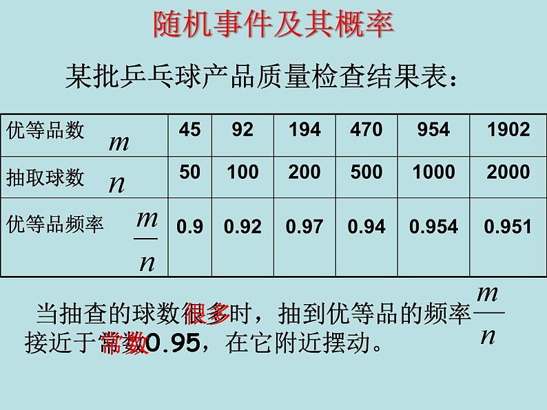 《用频率估计概率》PPT课件2-九年级上册数学部编版第6页