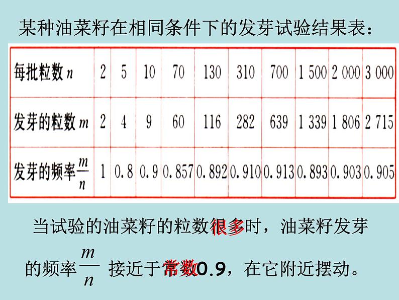 《用频率估计概率》PPT课件2-九年级上册数学部编版第7页