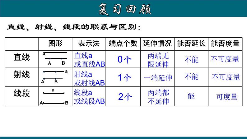 4.2.2 线段长短的比较-2023-2024学年七年级数学上册教材配套教学课件(人教版)第4页