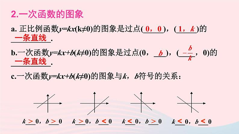 第4章一次函数小结与复习课件（湘教版八下）05