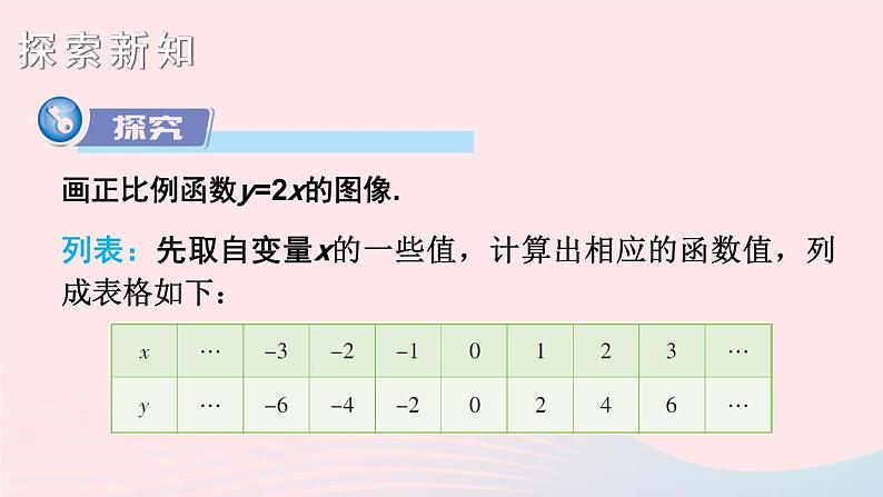 第4章一次函数4.3一次函数的图像第1课时正比例函数的图象和性质课件（湘教版八下）第3页