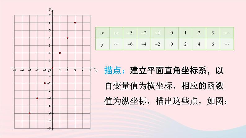 第4章一次函数4.3一次函数的图像第1课时正比例函数的图象和性质课件（湘教版八下）第4页