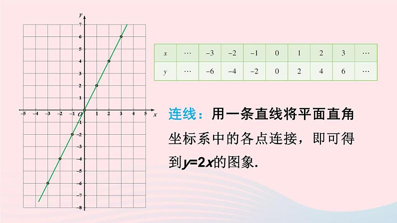 第4章一次函数4.3一次函数的图像第1课时正比例函数的图象和性质课件（湘教版八下）第5页