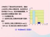 第5章数据的频数分布第2课时频数直方图习题课件（湘教版八下）