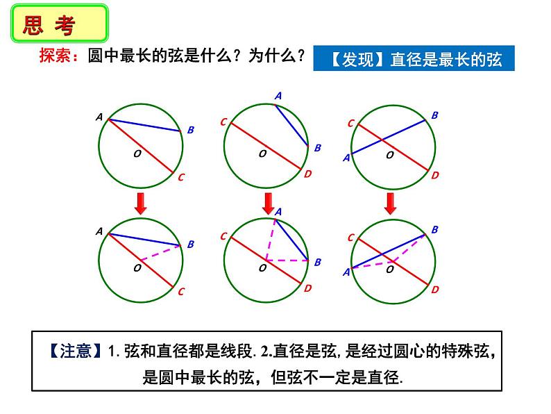 2.1 圆（2）-2023-2024学年九年级数学上册教材配套教学课件（苏科版）03