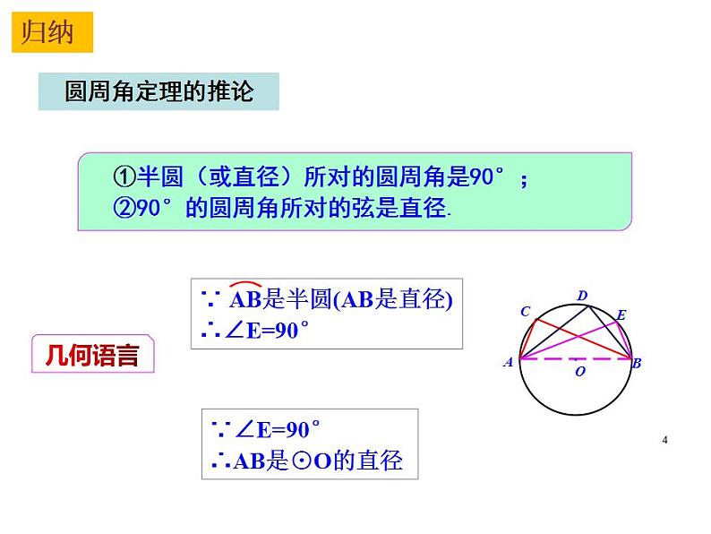 2.4 圆周角（2）-2023-2024学年九年级数学上册教材配套教学课件（苏科版）04