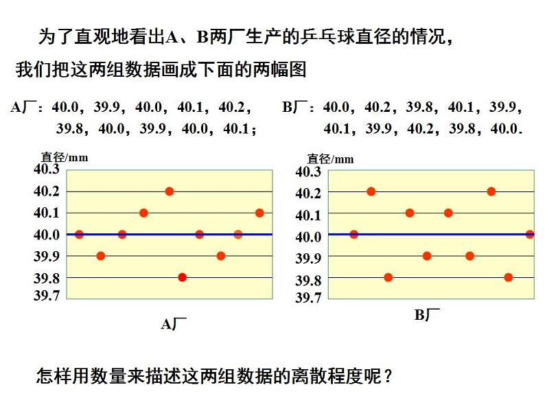 3.4 方差-2023-2024学年九年级数学上册教材配套教学课件（苏科版）06