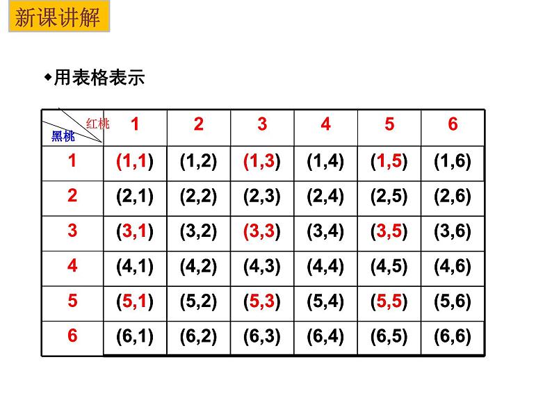 4.2 等可能条件下的概率（一）（3）-2023-2024学年九年级数学上册教材配套教学课件（苏科版）03