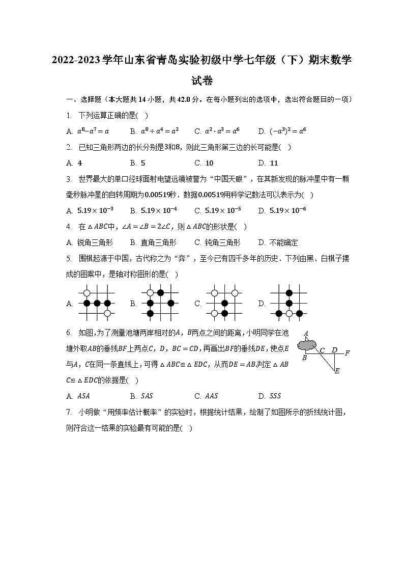 2022-2023学年山东省青岛实验初级中学七年级（下）期末数学试卷（含解析）第1页