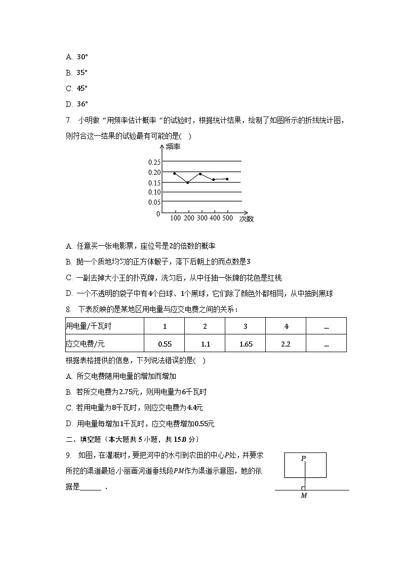 2022-2023学年陕西省宝鸡市渭滨区七年级（下）期末数学试卷（含解析）第2页