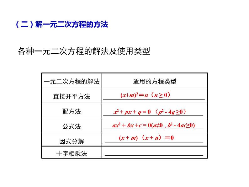 第01章 小结与思考（1）-2023-2024学年九年级数学上册教材配套教学课件（苏科版）04