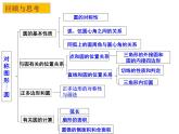 第02章 小结与思考-2023-2024学年九年级数学上册教材配套教学课件（苏科版）