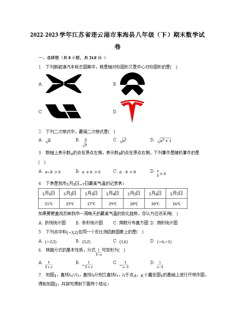 2022-2023学年江苏省连云港市东海县八年级（下）期末数学试卷（含解析）01