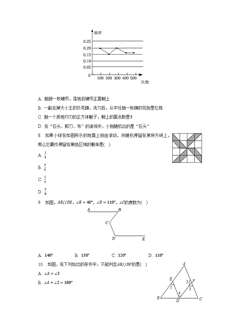 2022-2023学年山东省青岛实验初级中学七年级（下）期末数学试卷（含解析）02