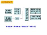 第03章 小結(jié)與思考-2023-2024學(xué)年九年級數(shù)學(xué)上冊教材配套教學(xué)課件（蘇科版）