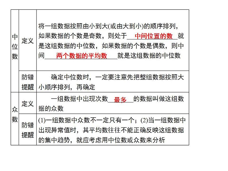 第03章 小结与思考-2023-2024学年九年级数学上册教材配套教学课件（苏科版）04