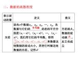 第03章 小結(jié)與思考-2023-2024學(xué)年九年級數(shù)學(xué)上冊教材配套教學(xué)課件（蘇科版）