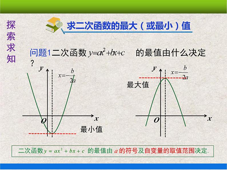 人教版初中数学九年级上册22.3 第1课时《实际问题与二次函数——几何图形面积》课件+教案+同步作业（含教学反思）06