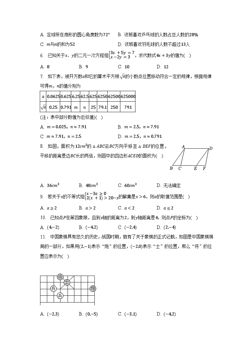 2022-2023学年山东省临沂市兰陵县七年级（下）期末数学试卷（含解析）第2页