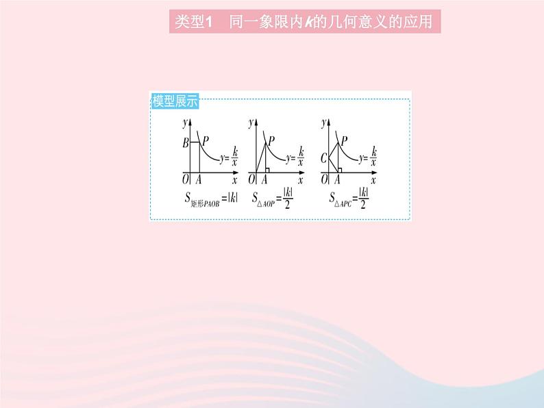 2023九年级数学上册第27章反比例函数专项1反比例函数中k的几何意义上课课件新版冀教版第3页