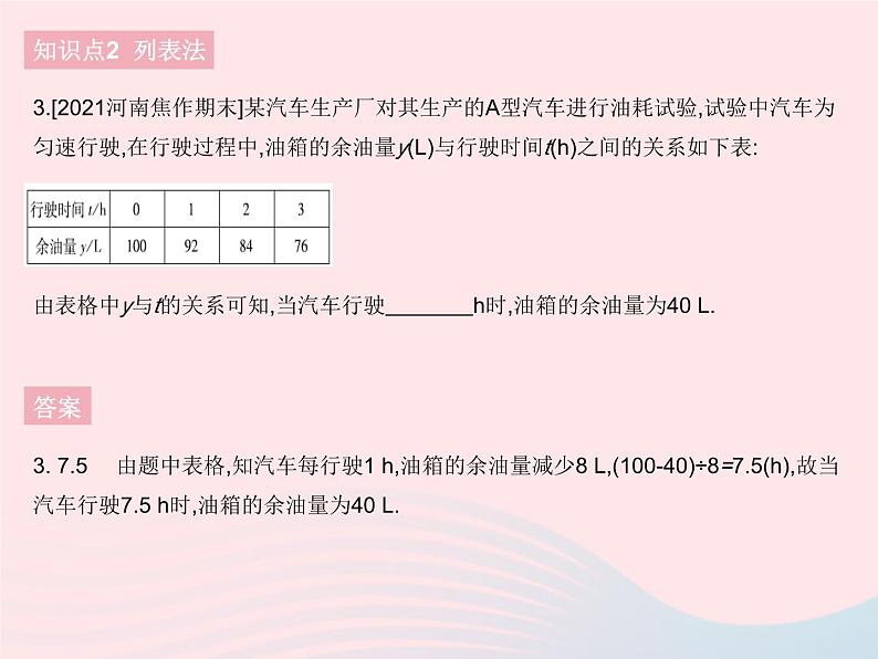 2023八年级数学下册第十九章一次函数19.1函数课时4函数的表示方法作业课件新版新人教版05